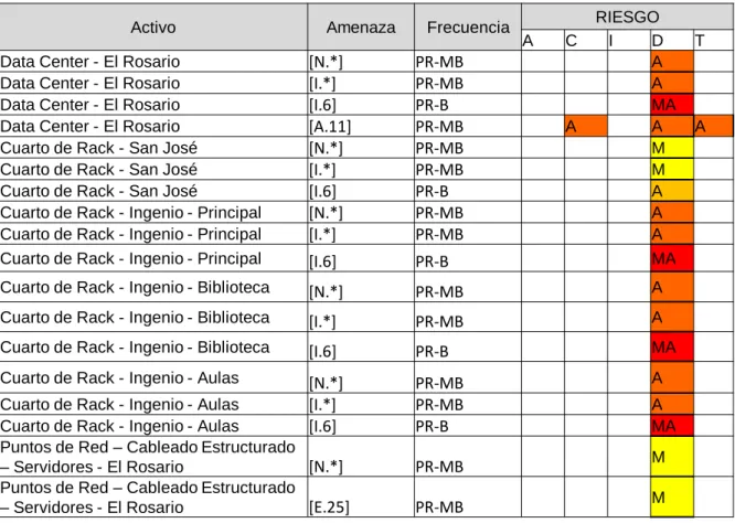 Tabla de Riesgo Residual