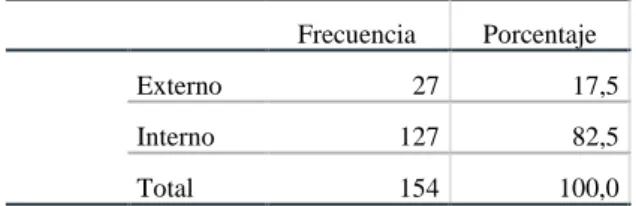 Tabla 3. Tipo de Usuario 