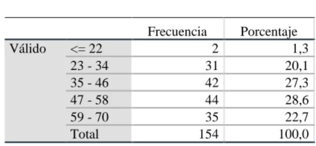 Tabla 4. Edad 