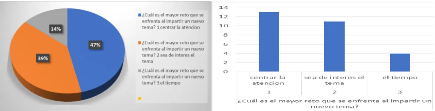 Figura 8 Resultado del reto  