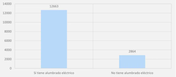 Tabla 6. Población afiliada a algún seguro 