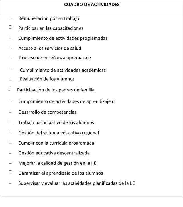 CUADRO DE ACTIVIDADES   