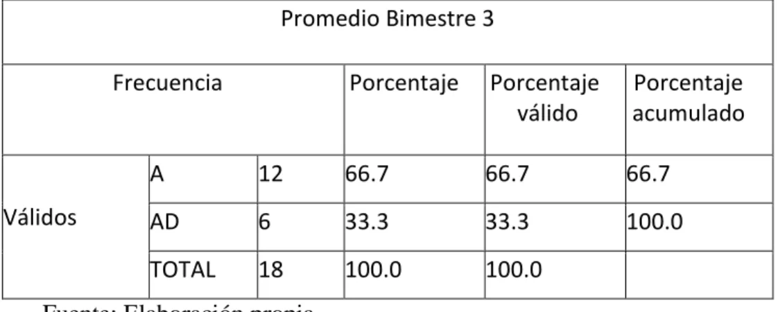 Tabla de Estadísticos Descriptivos. 