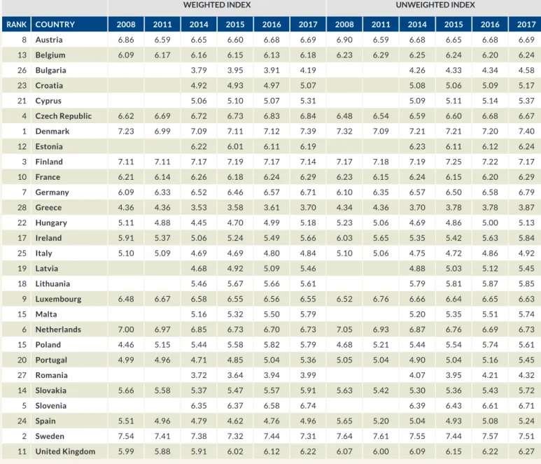 TABLE 1A    Overview of results