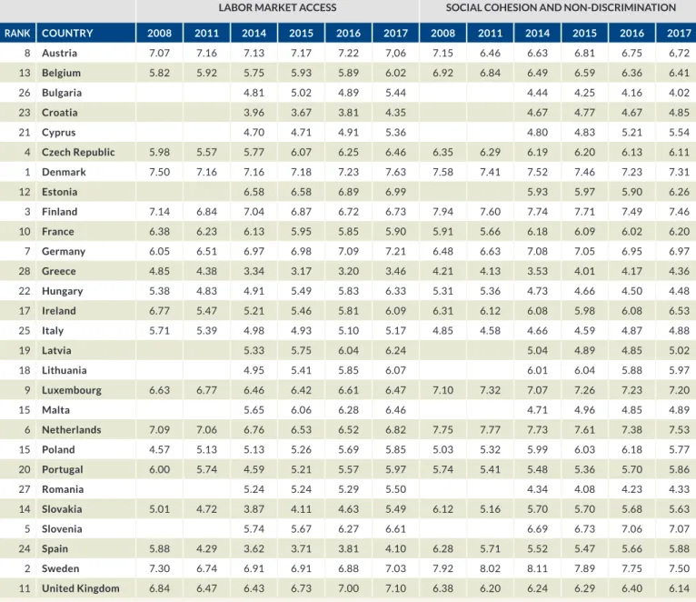 TABLE 1B    Overview of results