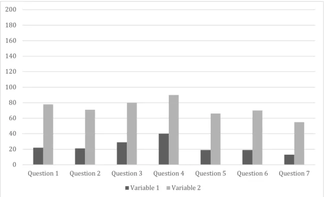 Figure 2. Emotional Wellbeing, variable 1 and variable 2 