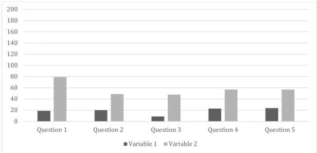Figure 6. Social inclusion, variable 1 and variable 2