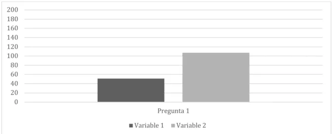 Figure 8. Material Prosperity, variable 1 and variable 2 