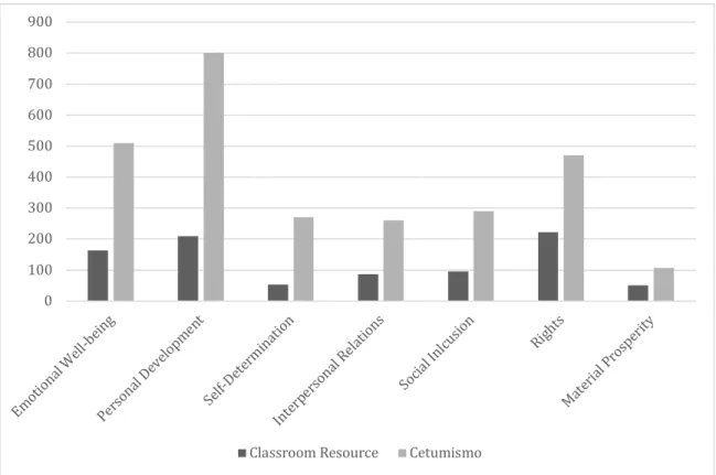 Figure 10. Overall results between both programs 