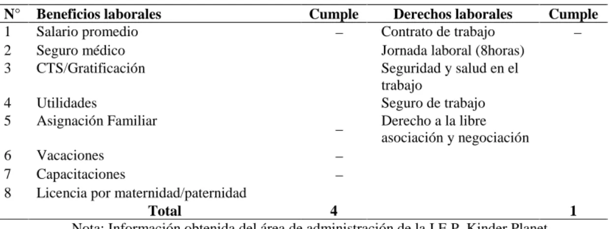 Tabla 5. Requisitos para ocupar el puesto de docente Requisitos para ocupar el puesto de docente