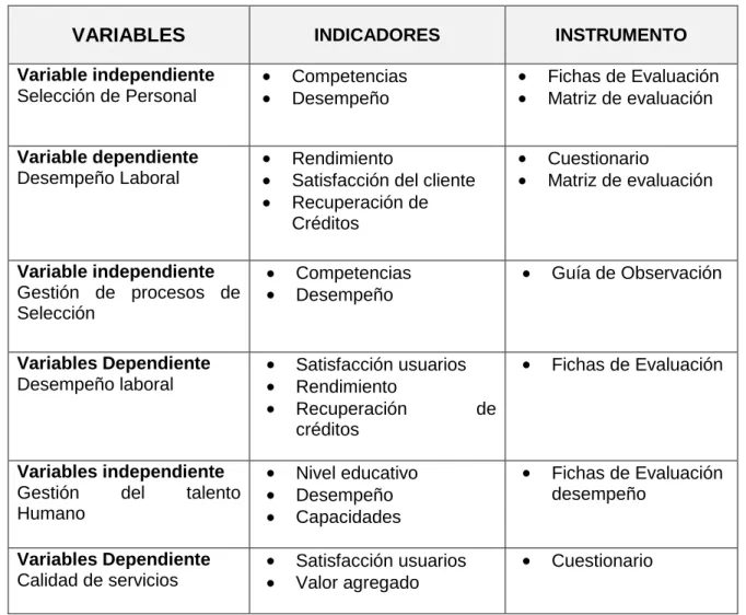 TABLA 01  VARIABLES 