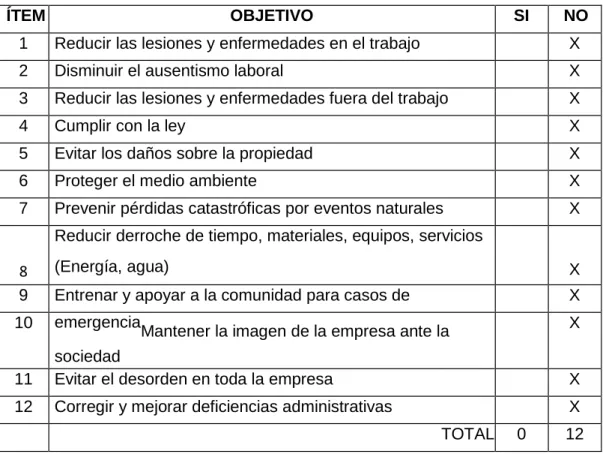 Tabla N° 02 Objetivos de Seguridad 