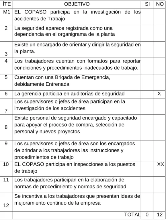 Tabla N° 03 Delegación de responsabilidades 