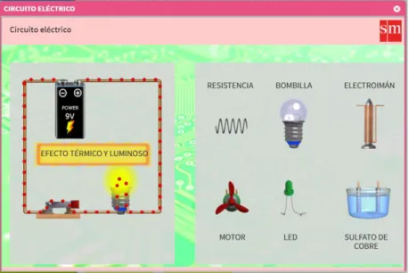 Figura 4: Recurso interactivo II (efectos de los componentes de un circuito eléctrico) 