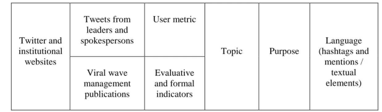 Table 1. Metric indicators and contingency variables of the multimodal analysis 
