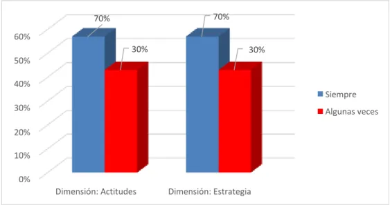 Figura 1. Rol docente 