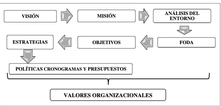 Figura 1   Planeamiento 