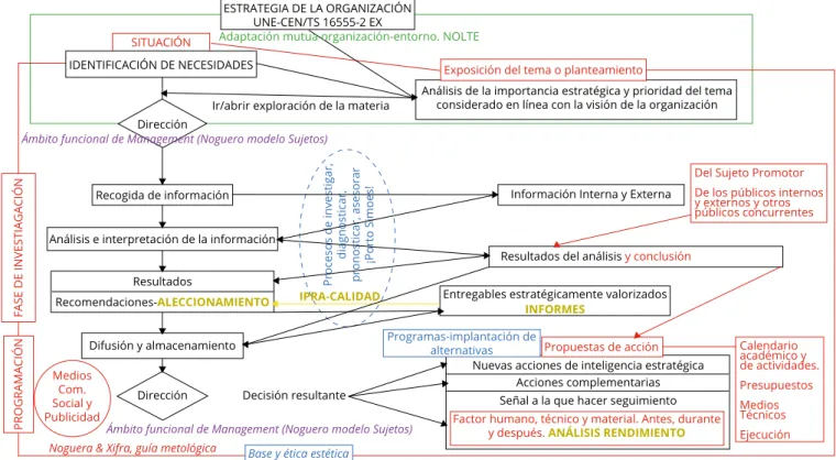 Figura 5. Autores.