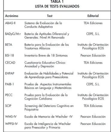TABLA 1  LISTA DE TESTS EVALUADOS
