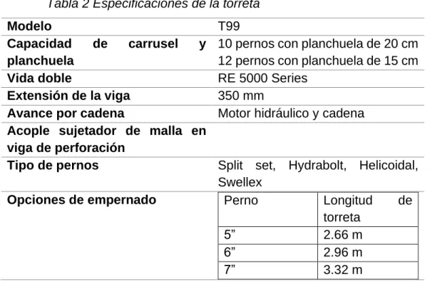 Tabla 2 Especificaciones de la torreta 