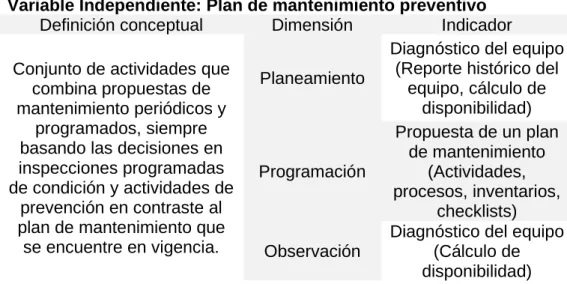 Tabla  8  Tabla  de  la  variable  independiente:  Plan  de  mantenimiento  preventivo 