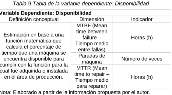 Tabla 9 Tabla de la variable dependiente: Disponibilidad  Variable Dependiente: Disponibilidad 