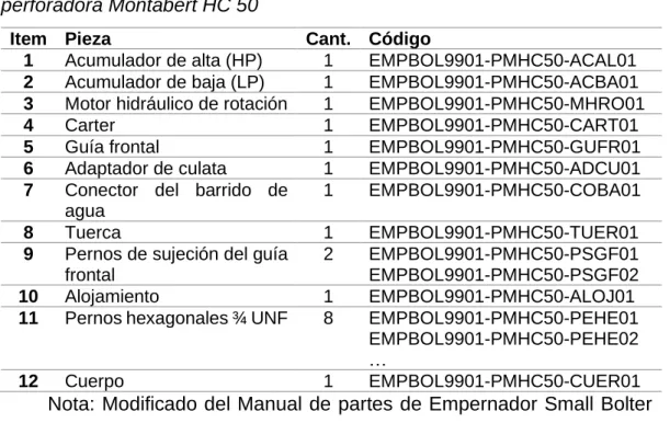 Figura 6 Componentes principales de la torreta T99 