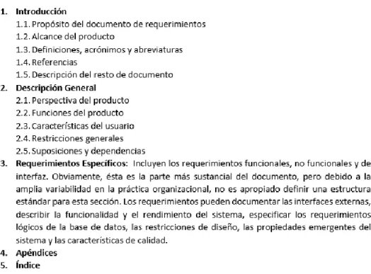 Figura N° 4 Estructura para el documento de requerimientos del software. 