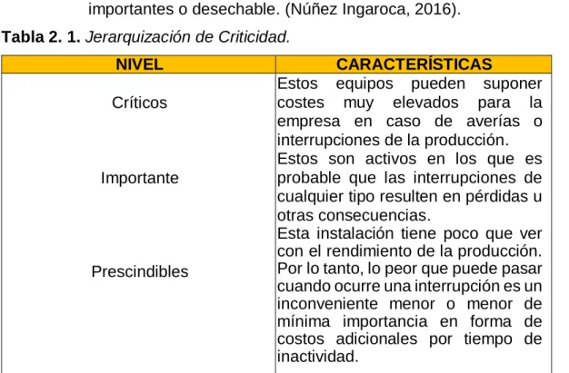 Tabla 2. 1. Jerarquización de Criticidad. 