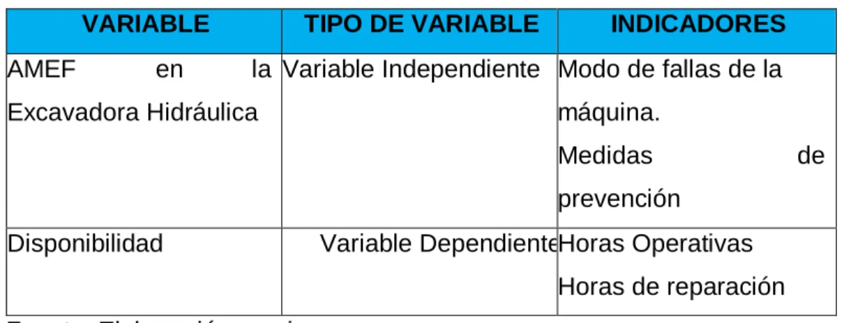 Tabla 2. 2. Operacionalización de la variable de estudio 