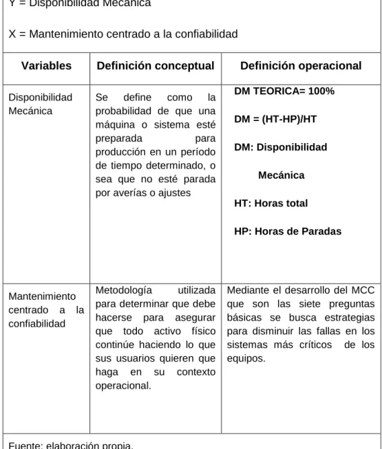 TABLA  0.1: OPERACIONALIZACIÓN DE VARIABLES  Hipótesis: 