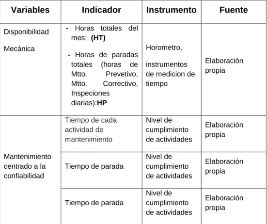 TABLA  0.2: SINOPSIS DE LAS VARIABLES 