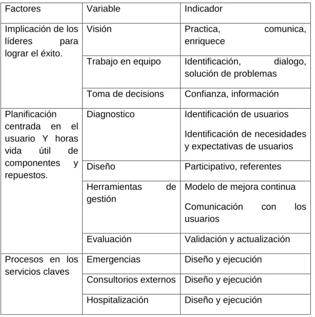 TABLA 0.1: INDICADORES DE PROCESOS 