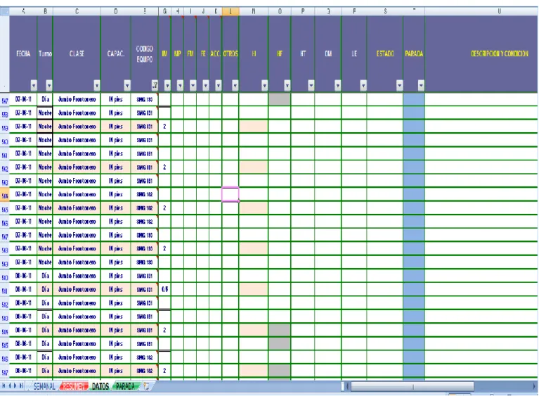 Tabla 3.3 Tabla de Registro de Paradas de equipos 