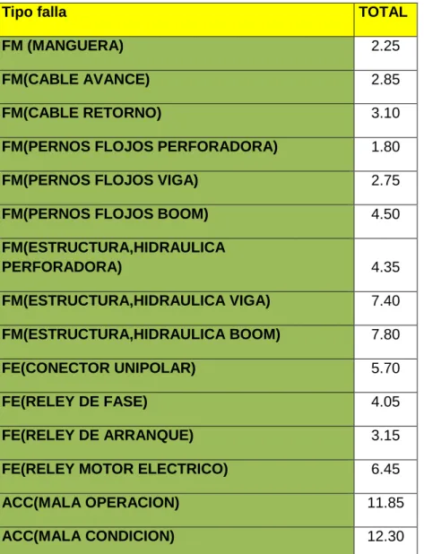 Tabla Resultados de análisis de matriz 