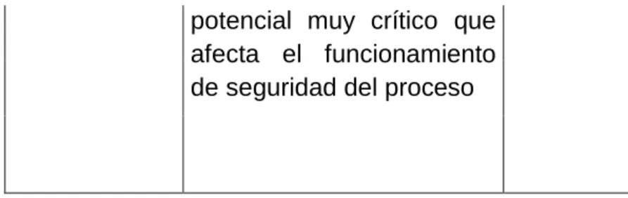 Tabla de frecuencia causa de falla 