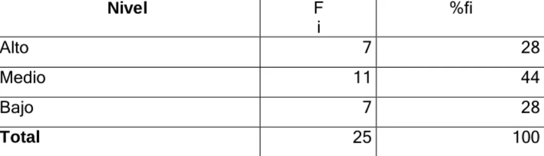 Tabla 02. Categorías para la dimensión cansancio emocional. 