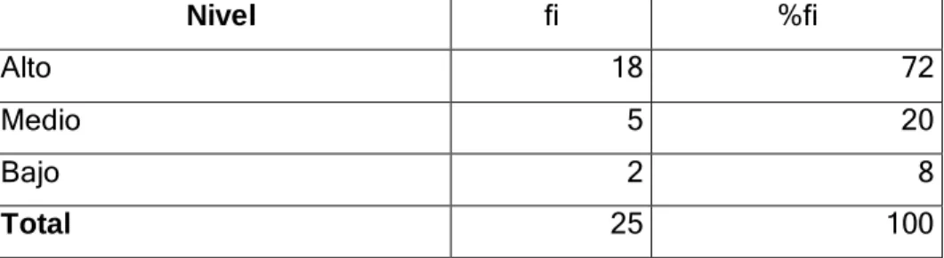 Tabla 03. Categorías para la dimensión despersonalización. 