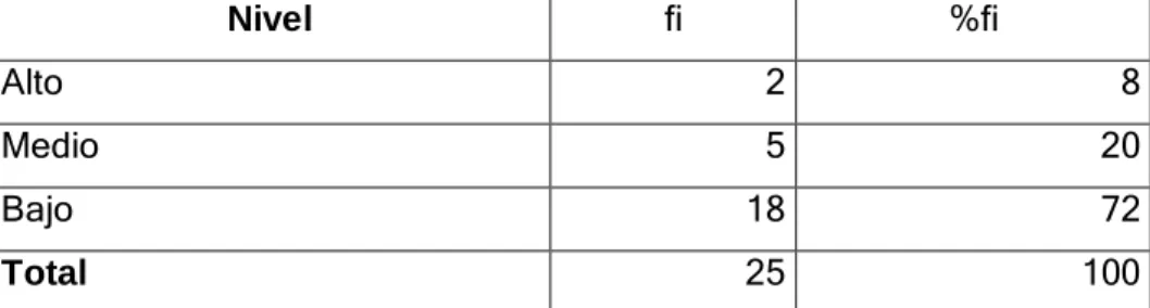 Tabla 08. Categorías para la dimensión satisfacción laboral. 