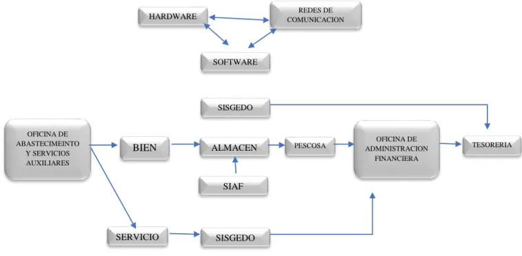 Figura 7.  Recepción y pago