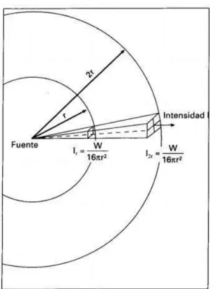 Figura 2. Efecto sombra 