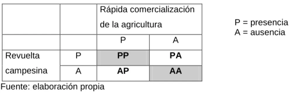 Tabla 3. Patrones de causa y efecto 