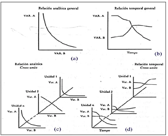Figura 1. Cuatro modos de análisis combinando variación temporal y espacial 