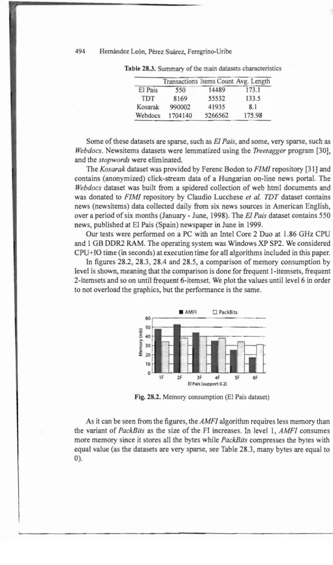Table 28.3.  Summary of the main datasets characteristics  Transactions  Items Count  Avg