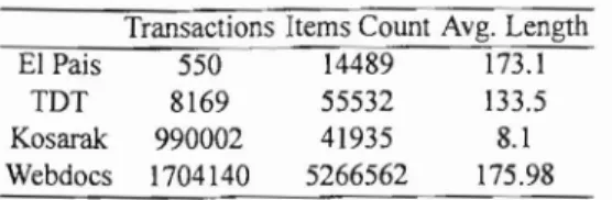Fig.  28.2.  Memory consumption  (El  Pais dataset) 