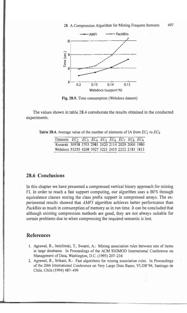 Fig. 28.9. Time consumption (Webdocs dataset) 
