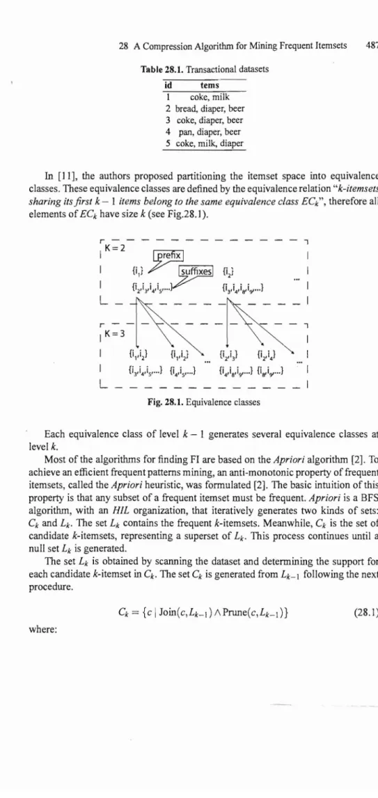Fig,  28.1.  Equivalence classes 