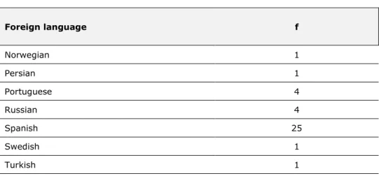 Table 5 below summarizes all the statements in the survey for which  the participants  had  to  express  their  degree  of  agreement  on  a  scale  from 