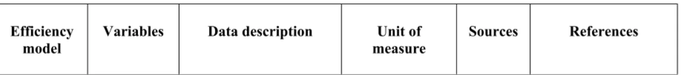 Table 2 Study variables.