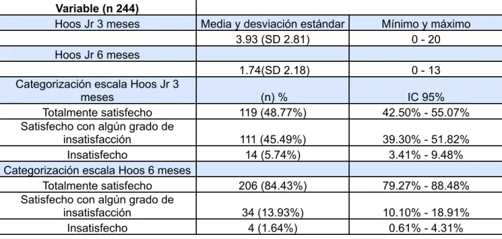 Tabla 3 Escalas de satisfacción: